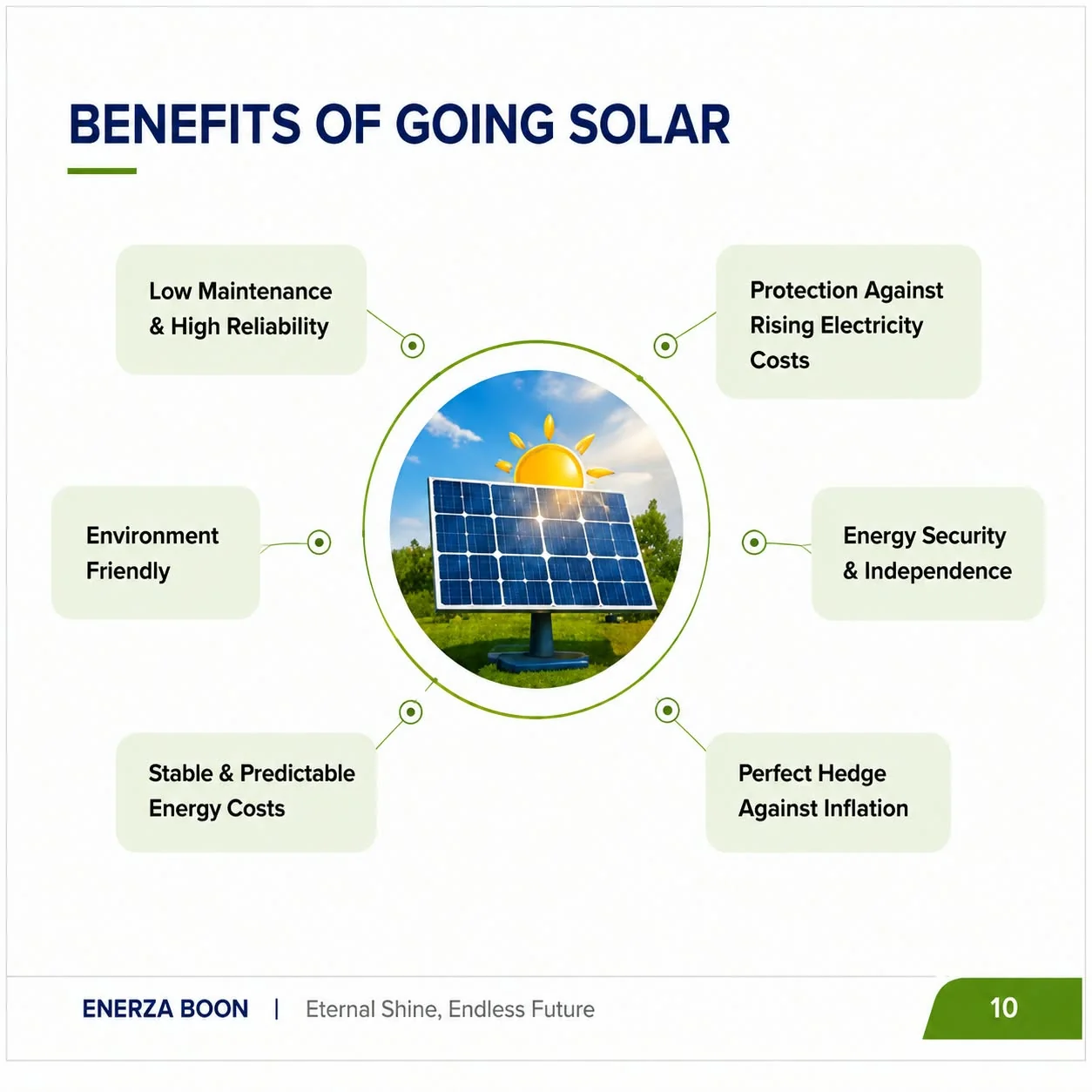Benefits of Going Solar