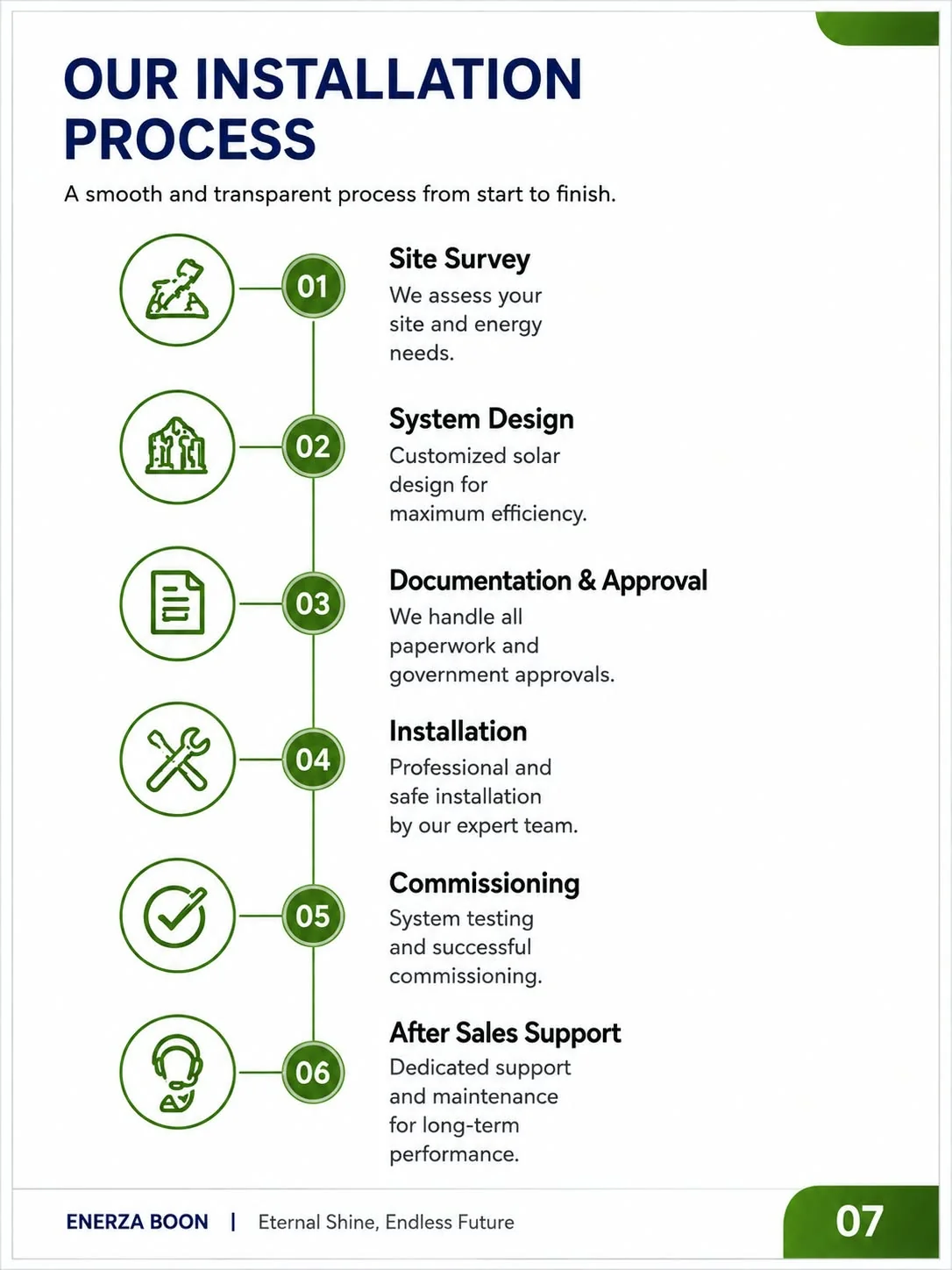 Our Installation Process